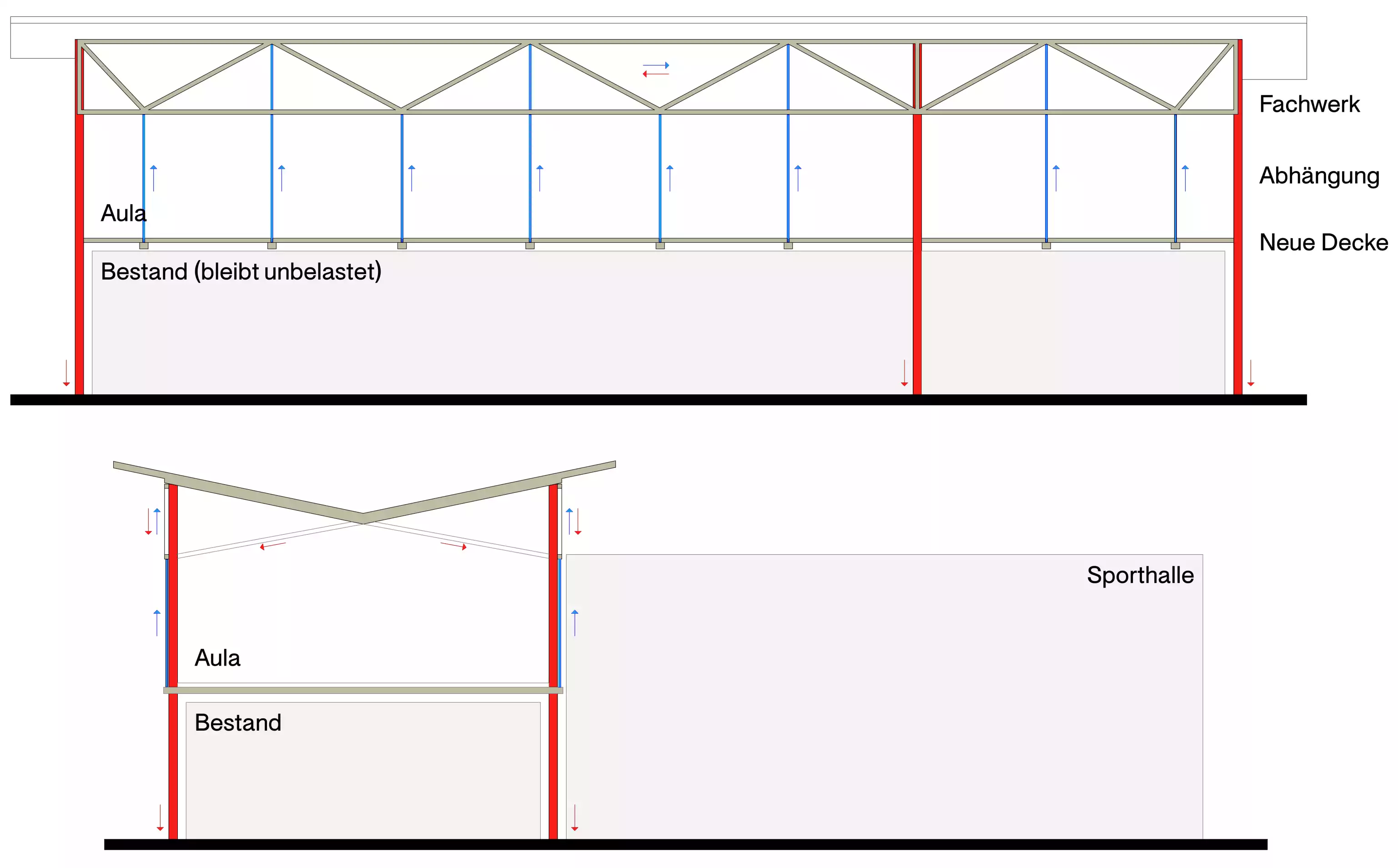 Statisches Prinzip