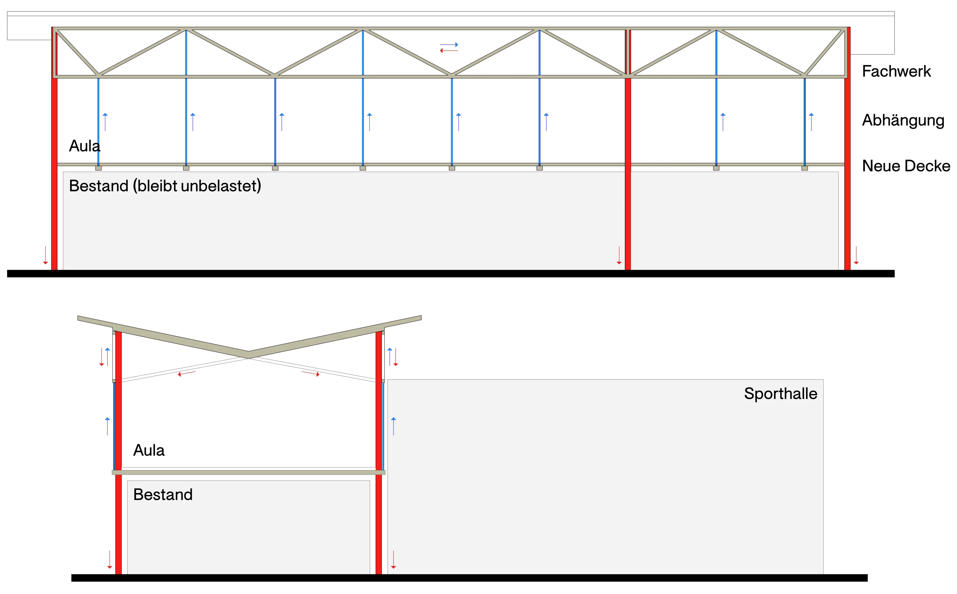 Statisches Prinzip