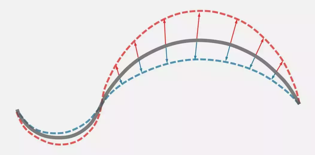 Darstellung laterale Dilatation