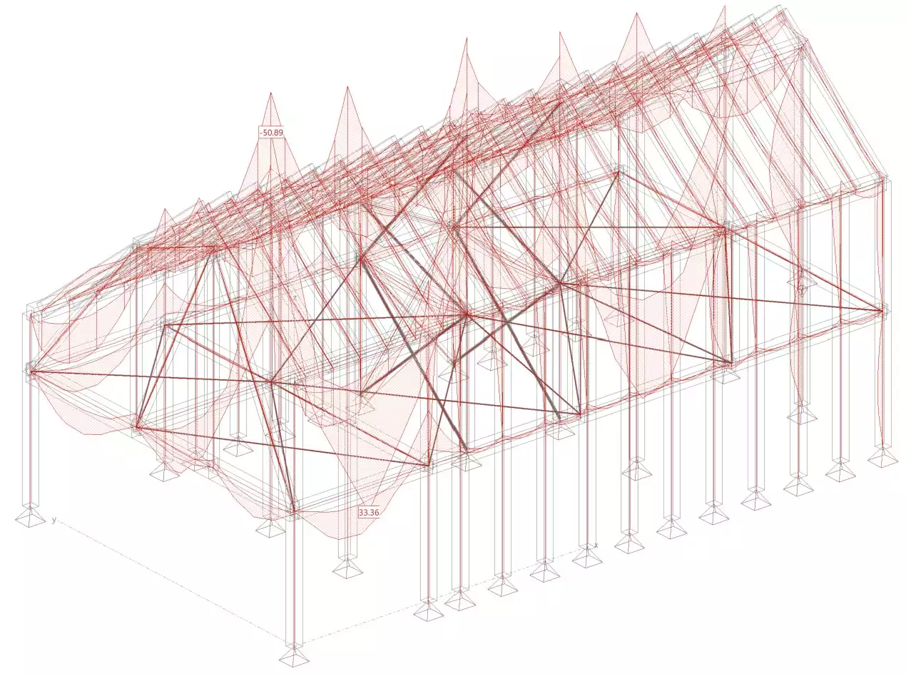 Momentendiagramme einer Holzstruktur