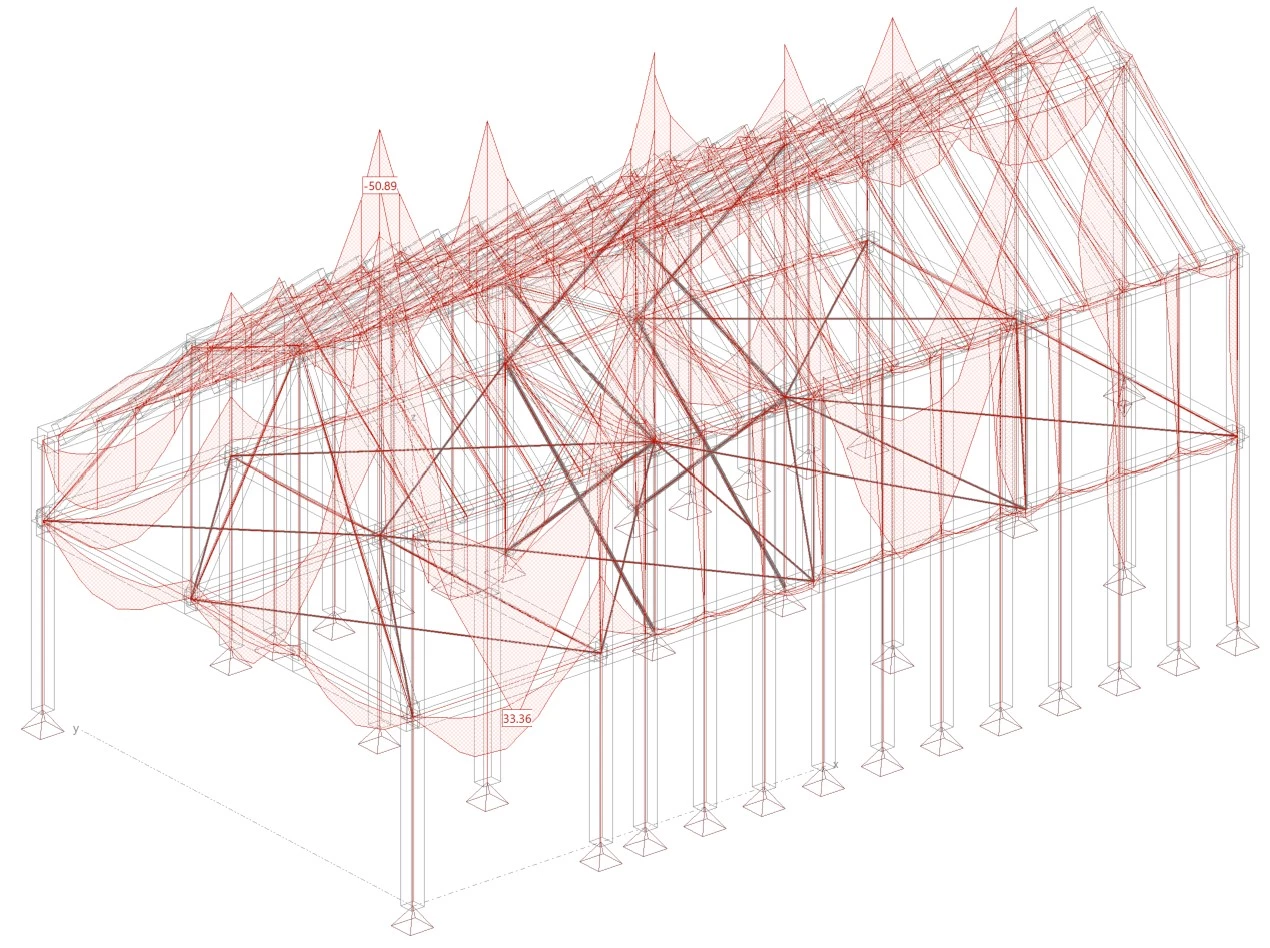 Momentendiagramme einer Holzstruktur